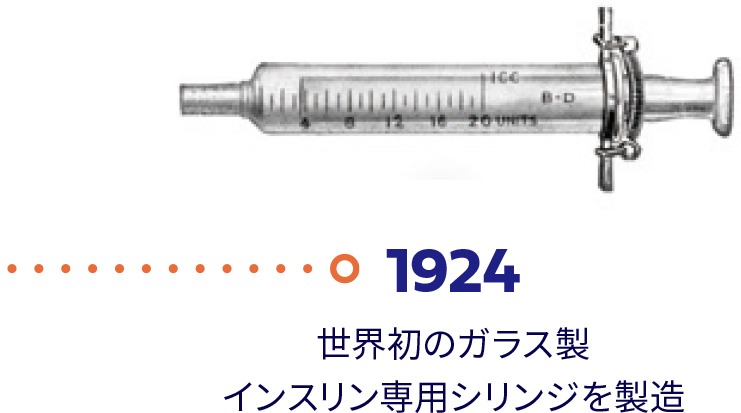 1924年 世界初のガラス製インスリン専用シリンジを製造