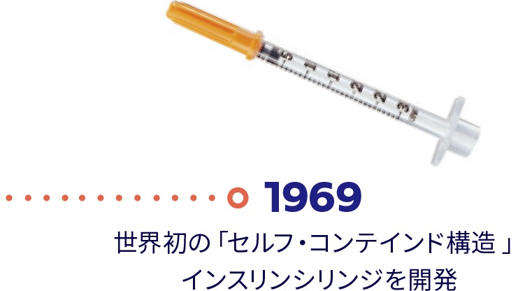 1969年 世界初の「セルフ・コンテインド構造」インスリンシリンジを開発
