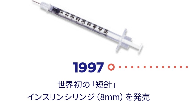 1997年 世界初の「短針」インスリンシリンジ（8mm）を発売