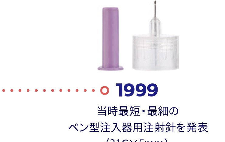 1999年 当時最短・最細のペン型注入器用注射針を発表（31G×5mm）