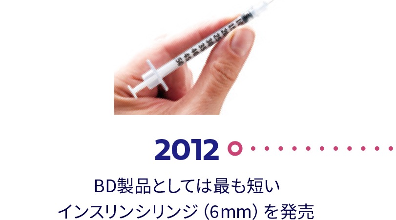 2012年 BD製品としては最も短いインスリンシリンジ（6mm）を発売