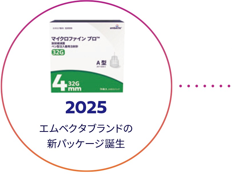 2025年 エムベクタブランドの新パッケージ誕生